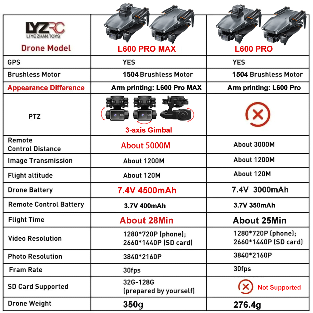 L600 Pro MAX /L600 PRO Drone 4 - Drone Multispectral ulasan dan harga
